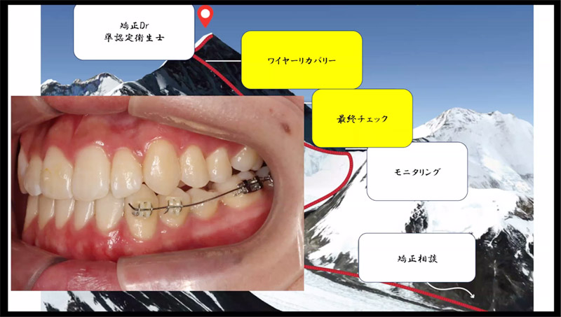第1回 矯正症例検討会写真01